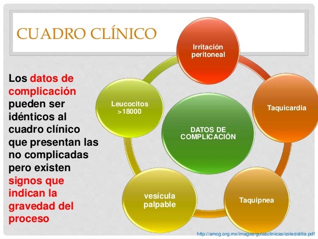 Colecistitis aguda y colelitiasis Colecistitis aguda y colelitiasis