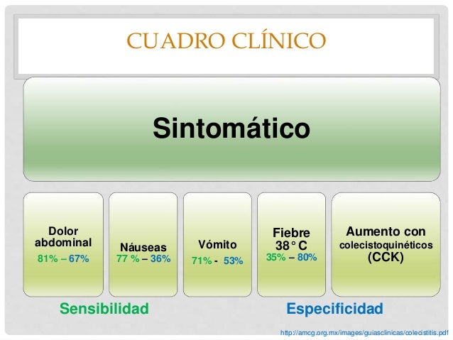 Colecistitis aguda y colelitiasis Colecistitis aguda y colelitiasis