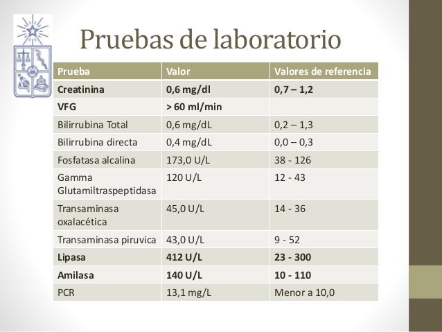 Colecistitis y pancreatitis Álvaro Tobar Colecistitis y pancreatitis Álvaro Tobar