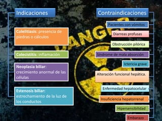 Indicaciones
Colelitiasis: presencia de
piedras o cálculos
Colecistitis: inflamación
Neoplasia biliar:
crecimiento anormal de las
células
Estenosis biliar:
estrechamiento de la luz de
los conductos
Contraindicaciones
Pacientes con vómitos
Diarreas profusas
Obstrucción pilórica
Síndrome de mala absorción
Ictericia grave
Alteración funcional hepática.
Enfermedad hepatocelular
Insuficiencia hepatorrenal
Embarazo
Hipersensibilidad
 