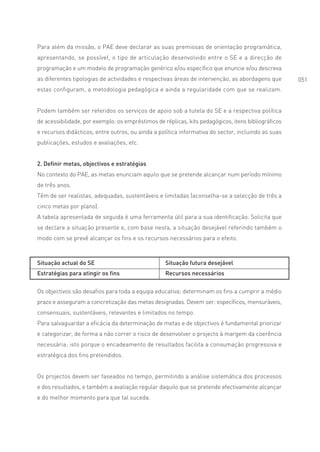 Para além da missão, o PAE deve declarar as suas premissas de orientação programática,
apresentando, se possível, o tipo de articulação desenvolvido entre o SE e a direcção de
programação e um modelo de programação genérico e/ou específico que enuncie e/ou descreva
as diferentes tipologias de actividades e respectivas áreas de intervenção, as abordagens que        051
estas configuram, a metodologia pedagógica e ainda a regularidade com que se realizam.


Podem também ser referidos os serviços de apoio sob a tutela do SE e a respectiva política
de acessibilidade, por exemplo: os empréstimos de réplicas, kits pedagógicos, itens bibliográficos
e recursos didácticos, entre outros, ou ainda a política informativa do sector, incluindo as suas
publicações, estudos e avaliações, etc.


2. Definir metas, objectivos e estratégias
No contexto do PAE, as metas enunciam aquilo que se pretende alcançar num período mínimo
de três anos.
Têm de ser realistas, adequadas, sustentáveis e limitadas (aconselha-se a selecção de três a
cinco metas por plano).
A tabela apresentada de seguida é uma ferramenta útil para a sua identificação. Solicita que
se declare a situação presente e, com base nesta, a situação desejável referindo também o
modo com se prevê alcançar os fins e os recursos necessários para o efeito.



Situação actual do SE                              Situação futura desejável
Estratégias para atingir os fins                   Recursos necessários


Os objectivos são desafios para toda a equipa educativa; determinam os fins a cumprir a médio
prazo e asseguram a concretização das metas designadas. Devem ser: específicos, mensuráveis,
consensuais, sustentáveis, relevantes e limitados no tempo.
Para salvaguardar a eficácia da determinação de metas e de objectivos é fundamental priorizar
e categorizar, de forma a não correr o risco de desenvolver o projecto à margem da coerência
necessária; isto porque o encadeamento de resultados facilita a consumação progressiva e
estratégica dos fins pretendidos.


Os projectos devem ser faseados no tempo, permitindo a análise sistemática dos processos
e dos resultados, e também a avaliação regular daquilo que se pretende efectivamente alcançar
e do melhor momento para que tal suceda.
 