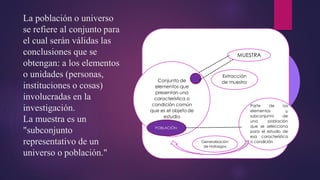 La población o universo
se refiere al conjunto para
el cual serán válidas las
conclusiones que se
obtengan: a los elementos
o unidades (personas,
instituciones o cosas)
involucradas en la
investigación.
La muestra es un
"subconjunto
representativo de un
universo o población."
Conjunto de
elementos que
presentan una
característica o
condición común
que es el objeto de
estudio
MUESTRA
Parte de los
elementos o
subconjunto de
una población
que se selecciona
para el estudio de
esa característica
o condiciónGeneralización
de Hallazgos
Extracción
de muestra
POBLACIÓN
 