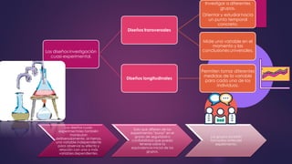Los diseños investigación
cuasi-experimental.
Diseños transversales
Investigar a diferentes
grupos.
Orientar y estudiarhacia
un punto temporal
concreto.
Mide una variable en el
momento y las
conclusionesuniversales.
Diseños longitudinales
Permiten tomar diferentes
medidas de la variable
para cada uno de los
individuos.
Los diseños cuasi-
experimentales también
manipulan
deliberadamente, al menos,
una variable independiente
para observar su efecto y
relación con una o más
variables dependientes.
Solo que difieren de los
experimentos “puros” en el
grado de seguridad o
confiabilidad que pueda
tenerse sobre la
equivalencia inicial de los
grupos.
Los grupos ya están
formados antes del
experimento.
 