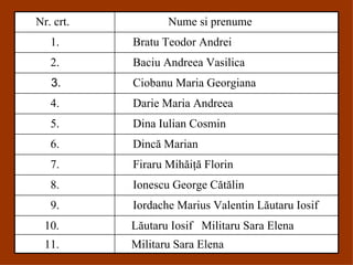 Nume si prenume Nr. crt. Bratu Teodor Andrei 1. Baciu Andreea Vasilica 2. Ciobanu Maria Georgiana 3. Darie Maria Andreea 4. Dina Iulian Cosmin 5. Dinc ă Marian 6. Firaru Mihăiţă Florin 7. Ionescu George Cătălin 8. Iordache Marius Valentin Lăutaru Iosif 9. Militaru Sara Elena 11. Lăutaru Iosif Militaru Sara Elena 10.