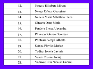 Văduva C-tin Nicolae Gabriel 22. Vasile Cosmin Ionuţ 2 1 . Todiruţ Ionela Lavinia 20 . Stancu Flavius Marian 1 9 . Prioteasa Vergil Alberto 1 8 . Pîrvescu Răzvan Georgian 1 7 . Pandele Elena Alexandra 1 6 . Olteanu Oana Maria 1 5 . Nenciu Maria Mădălina Elena 1 4 . Neagu Raluca Georgiana 1 3 . Neacşu Elisabeta Miruna 1 2 .