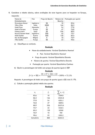 Colectânea de Exercícios Resolvidos de Estatística
11 Filipe Mahaluça
8. Considere a tabela abaixo, sobre avaliações de nove lugares para se hospedar na Europa,
responda:
Nome do
Estabelecimento
País Preço do Quarto Número de
Quartos
Pontuação por quarto
Graveteye Manor Inglaterra $$ 18 83.6
Villa d´Este Itália $$$$ 166 86.3
Hotel Prem Alemanha $ 54 77.8
Hotel d´Europa França $$ 47 76.8
Palace Luzern Suíça $$ 326 80.9
Royal Crescent Hotel Inglaterra $$$ 45 73.7
Hotel Sacher Áustria $$$ 120 85.5
Duc de Bourgogne Bélgica $ 10 76.9
Villa Gallici França $$ 22 90.6
a) Classifique as variáveis.
Resolução
 Nome do estabelecimento: Variável Qualitativa Nominal
 País: Variável Qualitativa Nominal
 Preço do quarto: Variável Quantitativa Discreta
 Número de quartos: Variável Quantitativa Discreta
 Pontuação por quarto: Variável Quantitativa Contínua
b) Qual é a percentagem de hotéis com preços de quartos iguais à $$?
Resolução
𝑓𝑟 (𝑥 = $$) =
18 + 47 + 326 + 22
808
∗ 100% = 51.1%
Resposta: A percentagem de hotéis com preços de quartos iguais à $$ é de 51.1%.
c) Calcule a pontuação global média dos quartos.
Resolução
𝑥𝑖 𝑓𝑖 ∑ 𝑥𝑖 ∗ 𝑓𝑖
83.6 18 1504.8
86.3 166 14325.8
77.8 54 4201.2
76.8 47 3609.6
80.9 326 26373.4
73.7 45 3316.5
85.5 120 10260
76.9 10 769
90.6 22 1993.2
Somatório 808 66353.5
 