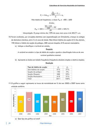 Colectânea de Exercícios Resolvidos de Estatística
29 Filipe Mahaluça
𝑃𝑖 = 𝑙𝑖𝑚𝑖𝑛𝑓 +
𝑖𝑛
100
− 𝐹𝑖−1
𝑓𝑖
∗ 𝑎𝑖
Pela tabela de frequências, a classe 𝑃90 é: 400----600
𝐸𝑛𝑡ã𝑜,
𝑃90 = 400 +
90 ∗ 120
100
− 82
28
∗ 200 = 585.71
Interpretação: O preço mínimo dos 10% de casas mais caras é de 585,71 u.m.
18. Foram avaliadas, por cirurgiões-dentistas com especialização em Ortodontia, crianças no estágio
de dentadura decídua, entre 3 e 6 anos de idade. Não tinham hábitos de sucção 615. Das demais,
190 tinham o hábito de sucção do polegar, 588 usavam chupeta, 618 usavam mamadeira.
a) Indique e classifique a variável em estudo;
Resposta:
A variável em estudo é o tipo de hábito de sucção e quanto a classificação trata-se de uma
variável qualitativa nominal.
b) Apresente os dados em tabela frequência (frequência absoluta simples e relativa simples).
Resolução
Tipo de hábito de sucção 𝒇𝒊 𝒇𝒓
Sem hábitos de sucção 615 31%
Sucção do polegar 190 9%
Sucção Chupeta 588 29%
Sucção Mamadeira 618 31%
Total 2011 100%
19. O gráfico a seguir representa as taxas de mortalidade em % de ano 2000 a 2007 duma certa
unidade sanitária.
a) Que tipo de gráfico se trata?
 