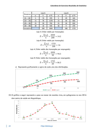 Colectânea de Exercícios Resolvidos de Estatística
33 Filipe Mahaluça
Loja A (Valor médio por transacção):
𝑋
̅ =
∑ 𝑥𝑖𝑓𝑖
𝑛
=
2830
200
= 14.2
Loja B (Valor médio por transacção):
𝑋
̅ =
∑ 𝑥𝑖𝑓𝑖
𝑛
=
1725
108
= 16
Loja A (Valor médio das transacções por empregado):
𝑋
̅ =
∑ 𝑥𝑖𝑓𝑖
𝑛
=
2830
30
= 94.3
Loja B (Valor médio das transacções por empregado):
𝑋
̅ =
∑ 𝑥𝑖𝑓𝑖
𝑛
=
1725
20
= 86.3
c) Represente graficamente a ogiva de cada uma das distribuições.
23. O gráfico a seguir representa o peso ao nascer de nascidos vivos, em quilogramas no ano 2016
dum centro de saúde em Moçambique.
xi fi xi*fi xi fi xi*fi
[0----10[ 5 74 370 5 29 145
[10----20[ 15 78 1170 15 44 660
[20----30[ 25 30 750 25 26 650
[30----40[ 30 18 540 30 9 270
Somatório 200 2830 108 1725
Despesas
Loja A Loja B
 