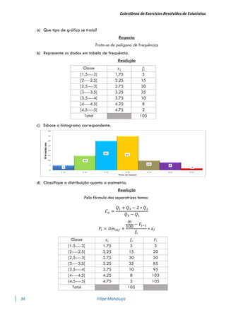 Colectânea de Exercícios Resolvidos de Estatística
34 Filipe Mahaluça
a) Que tipo de gráfico se trata?
Resposta:
Trata-se de polígono de frequências
b) Represente os dados em tabela de frequência.
Resolução
Classe 𝑥𝑖 𝑓𝑖
[1.5----2[ 1.75 5
[2----2.5[ 2.25 15
[2.5----3[ 2.75 30
[3----3.5[ 3.25 35
[3.5----4[ 3.75 10
[4----4.5[ 4.25 8
[4.5----5[ 4.75 2
Total 105
c) Esboce o histograma correspondente.
d) Classifique a distribuição quanto a assimetria.
Resolução
Pela fórmula das separatrizes temos:
𝐶𝑎 =
𝑄1 + 𝑄3 − 2 ∗ 𝑄2
𝑄3 − 𝑄1
𝑃𝑖 = 𝑙𝑖𝑚𝑖𝑛𝑓 +
𝑖𝑛
100
− 𝐹𝑖−1
𝑓𝑖
∗ 𝑎𝑖
Classe 𝑥𝑖 𝑓𝑖 𝐹𝑖
[1.5----2[ 1.75 5 5
[2----2.5[ 2.25 15 20
[2.5----3[ 2.75 30 50
[3----3.5[ 3.25 35 85
[3.5----4[ 3.75 10 95
[4----4.5[ 4.25 8 103
[4.5----5[ 4.75 2 105
Total 105
 