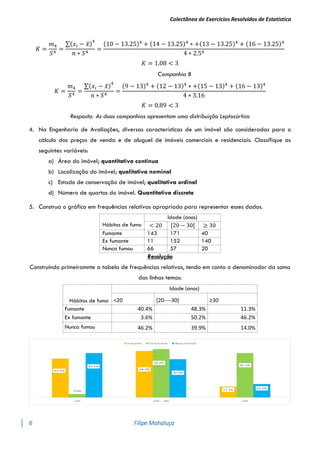 Colectânea de Exercícios Resolvidos de Estatística
6 Filipe Mahaluça
𝐾 =
𝑚4
𝑆4
=
∑(𝑥𝑖 − 𝑥̅)4
𝑛 ∗ 𝑆4
=
(10 − 13.25)4
+ (14 − 13.25)4
∗ +(13 − 13.25)4
+ (16 − 13.25)4
4 ∗ 2.54
𝐾 = 1.08 < 3
Companhia B
𝐾 =
𝑚4
𝑆4
=
∑(𝑥𝑖 − 𝑥̅)4
𝑛 ∗ 𝑆4
=
(9 − 13)4
+ (12 − 13)4
∗ +(15 − 13)4
+ (16 − 13)4
4 ∗ 3.16
𝐾 = 0.89 < 3
Resposta: As duas companhias apresentam uma distribuição Leptocúrtica
4. Na Engenharia de Avaliações, diversas características de um imóvel são consideradas para o
cálculo dos preços de venda e de aluguel de imóveis comerciais e residenciais. Classifique as
seguintes variáveis:
a) Área do imóvel; quantitativa contínua
b) Localização do imóvel; qualitativa nominal
c) Estado de conservação de imóvel; qualitativa ordinal
d) Número de quartos do imóvel. Quantitativa discreta
5. Construa o gráfico em frequências relativas apropriado para representar esses dados.
Hábitos de fumo
Idade (anos)
< 20 [20 − 30[ ≥ 30
Fumante 143 171 40
Ex fumante 11 152 140
Nunca fumou 66 57 20
Resolução
Construíndo primeiramnte a tabela de frequências relativas, tendo em conta o denominador da soma
das linhas temos:
Hábitos de fumo
Idade (anos)
<20 [20----30[ ≥30
Fumante 40.4% 48.3% 11.3%
Ex fumante 3.6% 50.2% 46.2%
Nunca fumou 46.2% 39.9% 14.0%
 