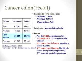 4
Cancer colon(rectal)
• Régions de forte incidence :
• Europe de l’Ouest
• Amérique du Nord
(Augmente en Asie)
• Incidence : augmentation lente
• France :
• Plus de 37 000 nouveaux cas/an
• = 1 cancer sur 6 ; 3ème cancer le plus
fréquent
• 2ème cancer chez la femme (derrière le
cancer du sein)
• 3ème cancer chez l’homme (derrière le
cancer de la prostate et poumon)
• 2ème cause de mortalité par cancer
Cancer Incidence Décès
Sein 41 845 11 637
Prostate 40 209 10 004
Colo
rectum
36 257 15 973
Poumon 27 743 27 164
Chiffres pour l’année 2000
•Incidence = nombre de nouveaux cas annuels
 