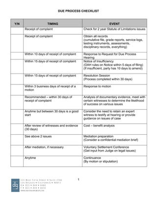 Cole dalton due process checklist | PDF