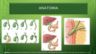 Coledoco litiasis | PPTX