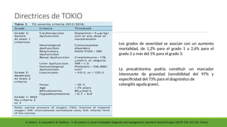 Directrices de TOKIO
Los grados de severidad se asocian con un aumento
mortalidad, de 1,2% para el grado 1 a 2,6% para el
grado 2 y más del 5% para el grado 3.
La procalcitonina podría constituir un marcador
interesante de gravedad (sensibilidad del 97% y
especificidad del 73% para el diagnóstico de
colangitis aguda grave).
A. Sokal a , A. Sauvanet b, B. Fantina,c , V. de Lastours a. Acute cholangitis: Diagnosis and management. Journal of visceral Surgery (2019) 156, 515 525. France
 