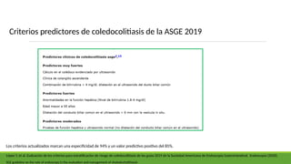 López Y, et al. Evaluación de los criterios para estratificación de riesgo de coledocolitiasis de las guías 2019 de la Sociedad Americana de Endoscopia Gastrointestinal. Endoscopia (2020).
Los criterios actualizados marcan una especificidad de 94% y un valor predictivo positivo del 85%.
SGE guideline on the role of endoscopy in the evaluation and management of choledocholithiasis
Criterios predictores de coledocolitiasis de la ASGE 2019
 