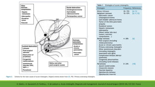 A. Sokal a , A. Sauvanet b, B. Fantina,c , V. de Lastours a. Acute cholangitis: Diagnosis and management. Journal of visceral Surgery (2019) 156, 515 525. France
 