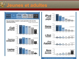 Jeunes et adultes 