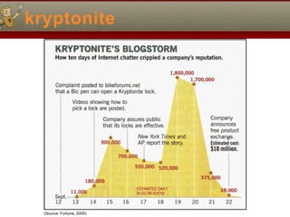 kryptonite (Source: Fortune, 2005) 