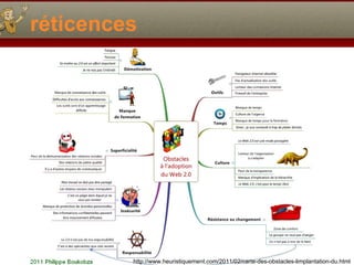 réticences http://www.heuristiquement.com/2011/02/carte-des-obstacles-limplantation-du.html 