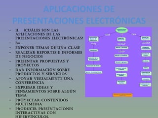 APLICACIONES DE PRESENTACIONES ELECTRÓNICAS 11.  ¿CUÁLES SON LAS APLICACIONES DE LAS PRESENTACIONES ELECTRÓNICAS?  R= Exponer temas de una clase Realizar reportes e informes de negocios Presentar propuestas y proyectos Dar información sobre productos y servicios Apoyar visualmente una conferencia Expresar ideas y pensamientos sobre algún tema Proyectar contenidos multimedia Producir presentaciones interactivas con hipervínculos. 