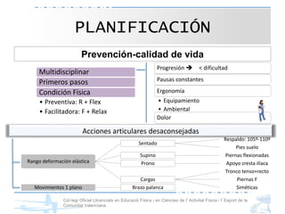 Col·legi Oficial Llicenciats en Educació Física i en Ciències de l’Activitat Física i l’Esport de la
Comunitat Valenciana
Prevención-calidad de vida
PLANIFICACIÓN
Multidisciplinar
Primeros pasos
Condición Física
• Preventiva: R + Flex
• Facilitadora: F + Relax
Acciones articulares desaconsejadas
Progresión  < dificultad
Pausas constantes
Ergonomía
• Equipamiento
• Ambiental
Dolor
Rango deformación elástica
Sentado
Respaldo: 105º-110º
Pies suelo
Supino Piernas flexionadas
Prono Apoyo cresta ilíaca
Cargas
Tronco tenso+recto
Piernas F
SiméticasMovimientos 1 plano Brazo palanca
 