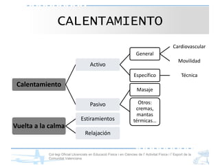 Col·legi Oficial Llicenciats en Educació Física i en Ciències de l’Activitat Física i l’Esport de la
Comunitat Valenciana
CALENTAMIENTO
Calentamiento
Activo
General
Cardiovascular
Movilidad
Específico Técnica
Pasivo
Masaje
Otros:
cremas,
mantas
térmicas…
Vuelta a la calma
Estiramientos
Relajación
 