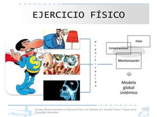 Col·legi Oficial Llicenciats en Educació Física i en Ciències de l’Activitat Física i l’Esport de la
Comunitat Valenciana
Modelo
global
sistémico
Monitorización
Complicaciones
Dieta
EJERCICIO FÍSICO
P
l
a
n
i
f
i
c
a
c
i
ó
n
 