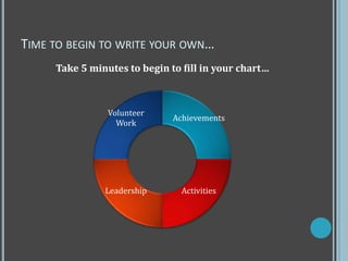 TIME TO BEGIN TO WRITE YOUR OWN…
Achievements
ActivitiesLeadership
Volunteer
Work
Take 5 minutes to begin to fill in your chart…
 