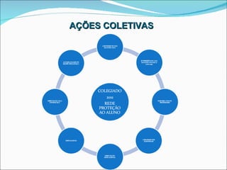 AÇÕES COLETIVAS  