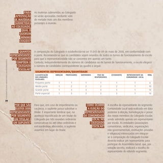 PArA      As matérias submetidas ao Colegiado
                                                           AProvAção       só serão aprovadas mediante voto
                                                          de MATériAS      de metade mais um dos membros
                                                           SUBMeTidAS      presentes à reunião.
                                                         Ao CoLegiAdo,
                                                                QUAL o
                                                              QUorUM
                                                               MíniMo
                                                              eXigido?


                                                              QUAnToS      A composição do Colegiado é estabelecida na Lei 11.043 de 09 de maio de 2008, em conformidade com
                                                        rePreSenTAnTeS     o porte. Recomenda-se que os candidatos sejam oriundos de todos os turnos de funcionamento da escola
                                                         Por SegMenTo      para que a representatividade não se concentre em apenas um turno.
O COLEGIADO ESCOLAR FORTALECENDO A GESTÃO DEMOCRÁTICA




                                                            CoMPÕeM o      Contudo, independentemente do número de candidatos ou de turnos de funcionamento, a escola elegerá
                                                             CoLegiAdo     o número de candidatos correspondente ao quadro a seguir:
                                                              eSCoLAr?
                                                                           SEGMENTOS REPRESENTADOS/QUANTIDADE
                                                                           CLASSiFiCAção      direção   ProFeSSoreS   ServidoreS      PAiS oU        eSTUdAnTeS    rePreSenTAnTe dA   ToTAL
                                                                           dAS UnidAdeS                                            reSPonSáveiS                   CoMUnidAde LoCAL
                                                                           eSCoLAreS
                                                                           Pequeno porte        1           1             1             1                1                1             6
                                                                           Médio porte          1           2             2             2                2                1            10
                                                                           Grande porte         1           3             3             3                3                1            14
                                                                           Porte especial       1           3             3             3                3                1            14

20
(




                                                           Por QUe São     Para que, em caso de impedimento ou            CoMo oCorre             A escolha do representante do segmento
                                                            eLeiToS doiS   vacância, o suplente possa substituir o         A eLeição do           Comunidade Local será realizada em data
                                                        rePreSenTAnTeS     titular. É importante lembrar que, na         rePreSenTAnTe            posterior à eleição, homologação e posse
                                                         Por SegMenTo:     ausência injustificada de um titular do      dA CoMUnidAde             dos novos membros do Colegiado Escolar,
                                                           UM TiTULAr e    Colegiado por três reuniões ordinárias              LoCAL no           sendo admitido apenas um representante
                                                          UM SUPLenTe?     consecutivas ou até cinco ordinárias e            CoLegiAdo            por escola. As entidades (associações
                                                                           extraordinárias alternadas, o suplente              eSCoLAr?           comunitárias, sindicatos, organizações
                                                                           assumirá em lugar do titular.                                          não-governamentais, instituições privadas
                                                                                                                                                  e religiosas) interessadas em integrar-
                                                                                                                                                  se à composição do Colegiado Escolar
                                                                                                                                                  deverão indicar um representante para
                                                                                                                                                  participar de Assembléia Geral, que, por
                                                                                                                                                  votação secreta, realizará a escolha do
                                                                                                                                                  representante do referido segmento.
 