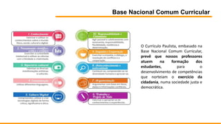 Base Nacional Comum Curricular
O Currículo Paulista, embasado na
Base Nacional Comum Curricular,
prevê que nossos professores
atuem na formação dos
estudantes, para o
desenvolvimento de competências
que norteiam o exercício da
cidadania, numa sociedade justa e
democrática.
 