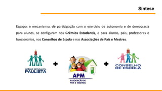 Síntese
Espaços e mecanismos de participação com o exercício de autonomia e de democracia
para alunos, se configuram nos Grêmios Estudantis, e para alunos, pais, professores e
funcionários, nos Conselhos de Escola e nas Associações de Pais e Mestres.
 