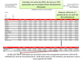 Repasse referente à 1
parcela da OI, no valor de
R$ 4.930.833,34
Os R$1.232.708,33 repassados aos municípios neste mês corresponde justamente a 25% de R$
4.930.833,34, valor de uma parcela da OI. Onde foram parar os 75% restantes, que deveriam ir para a
conta específica do FCBA?
Exemplo, em junho de 2013, de como os 25%
repassados aos municípios foram devidamente
efetivados.
 
