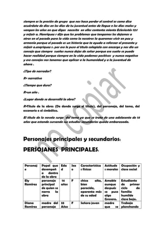 siempre es la presión de grupo que nos hace perder el control es como dice
acuérdate de dios en los días de tu juventud antes de llegue n los días malos y
vengan los años en que digas necesito en ellos contenta miento Eclesiastés 12:1
y mijair a. Henríquez r dijo que los problemas que tengamos los dejamos a
otras en el pasado para la vida como la nosotros la queremos vivir en paz y
armonía porque el pasado es un historia que te ayuda a reforzar el presente y
mijair a.enqriquez r. por eso le puso el titulo colegiala con encargo y nos dio un
consejo que siempre sueñes nunca dejes de soñar porque ese sueño se puede
hacer realidad porque siempre en la vida podemos positivos y nunca negativo
y eso consejos nos tenemos que aplicar a la humanidad y a la juventud de
ahora .
¿Tipo de narrador?
R= narrativo
¿Tiempo que dura?
R=un año .
¿Lugar donde se desarrolló la obra?
R=Título de la obra: (De donde surge el título), del personaje, del tema, del
escenario o el simbólico.
El título de la novela surge del tema ya que se trata de una adolecente de 14
años que estando cursando sus estudios secundarios queda embarazada.
Personajes principales y secundarios:
PERSOJANES PRINCIPALES:
Personaj
e
Papel que
desempeñ
a dentro
de la obra
Eda
d
Sex
o
Característica
s físicas
Actitude
s morales
Ocupación y
clase social
Ely
Ramírez
personaje
principal
de quien se
narra la
obra
14
años
F chica alta,
bien
parecida,
aparenta más
de su edad
Amable
aunque
después
se puso
algo
Grosera.
Estudiante
de primer
ciclo de
familia
humilde
clase baja.
Diana
Ramírez
madre del
personaje
33
Años
F Señora joven madre
que se
Trabaja
planchando
 
