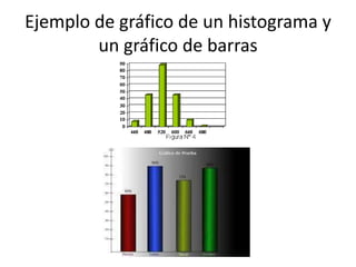 Ejemplo de gráfico de un histograma y
        un gráfico de barras
 