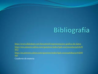 http://www.slideshare.net/berumenII/representacion-grafica-de-datos
http://mx.answers.yahoo.com/question/index?qid=20070112161055AAvPl
WU
http://es.answers.yahoo.com/question/index?qid=20100916184037AAbW
mjr
Cuaderno de materia
 