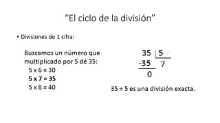 “El ciclo de la división”
• Divisiones de 1 cifra:
 