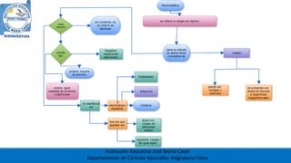Institución Educativa José María Cabal
Departamento de Ciencias Naturales: Asignatura Física
 