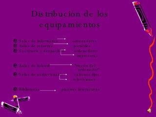 Distribución de los equipamientos Salas de informática  ordenadores Aulas de refuerzo  portátiles Secretaria y despachos  ordenadores   impresoras Aulas de infantil  “rincón del    ordenador” Salas de audiovisuales  cañones fijos    televisiones Bibliotecas  pizarras interactivas 