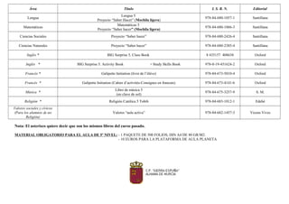 Área Título I. S. B. N. Editorial
Lengua
Lengua 5
Proyecto “Saber Hacer” (Mochila ligera)
978-84-680-1057-1 Santillana
Matemáticas
Matemáticas 5
Proyecto “Saber hacer” (Mochila ligera)
978-84-680-1066-3 Santillana
Ciencias Sociales Proyecto “Saber hacer” 978-84-680-2426-4 Santillana
Ciencias Naturales Proyecto “Saber hacer” 978-84-680-2385-4 Santillana
Inglés * BIG Surprise 5. Class Book 8 435157 408638 Oxford
Inglés * BIG Surprise 5. Activity Book + Study Skills Book 978-0-19-451624-2 Oxford
Francés * Galipette Initiation (livre de l’éléve) 978-84-673-5010-4 Oxford
Francés * Galipette Initiation (Cahier d’activités-Consignes en francais) 978-84-673-4141-6 Oxford
Música *
Libro de música 5
(en clave de sol)
978-84-675-3257-9 S. M.
Religión * Religión Católica 5 Tobih 978-84-683-1012-1 Edebé
Valores sociales y cívicos
(Para los alumnos de no
Religión)
Valores “aula activa” 978-84-682-1457-3 Vicens Vives
Nota: El asterisco quiere decir que son los mismos libros del curso pasado.
MATERIAL OBLIGATORIO PARA EL AULA DE 5º NIVEL: - 1 PAQUETE DE 500 FOLIOS, DIN A4 DE 80 GR/M2.
- 10 EUROS PARA LA PLATAFORMA DE AULA PLANETA
 