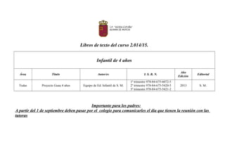Libros de texto del curso 2.014/15.
Infantil de 4 años
Área Título Autor/es I. S. B. N.
Año
Edición
Editorial
Todas Proyecto Guau 4 años Equipo de Ed. Infantil de S. M.
1º trimestre 978-84-675-6072-5
2º trimestre 978-84-675-5420-5
3º trimestre 978-84-675-5421-2
2013 S. M.
Importante para los padres:
A partir del 1 de septiembre deben pasar por el colegio para comunicarles el día que tienen la reunión con las
tutoras
 
