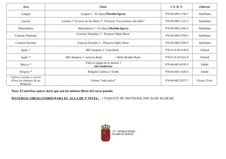 Área Título I. S. B. N. Editorial
Lengua Lengua 3 – En línea (Mochila ligera) 978-84-680-1196-7 Santillana
Lectura Lectura 3 “La nave de los libros 3”. Proyecto “Los caminos del saber” 978-84-680-1123-3 Santillana
Matemáticas Matemáticas 3 –En línea (Mochila ligera) 978-84-680-1286-5 Santillana
Ciencias Naturales
Ciencias Naturales 3 – Proyecto Saber Hacer
978-84-680-2394-6 Santillana
Ciencias Sociales Ciencias Sociales 3 – Proyecto Saber Hacer 978-84-680-2388-5 Santillana
Inglés * BIG Surprise 3. Class Book 978-0-19-451638-9 Oxford
Inglés * BIG Surprise 3. Activity Book + Skills Builder Book 978-0-19-451622-8 Oxford
Música *
Tutti-La magia de la música 3
(sin cuaderno)
978-84-683-0529-5 Edebé
Religión * Religión Católica 3 Tobih 978-84-683-1426-6 Edebé
Valores sociales y cívicos
(Para los alumnos de no
Religión)
Valores “aula activa” 978-84-682-2072-7 Vicens Vives
Nota: El asterisco quiere decir que son los mismos libros del curso pasado.
MATERIAL OBLIGATORIO PARA EL AULA DE 3º NIVEL: - 1 PAQUETE DE 500 FOLIOS, DIN A4 DE 80 GR/M2.
 