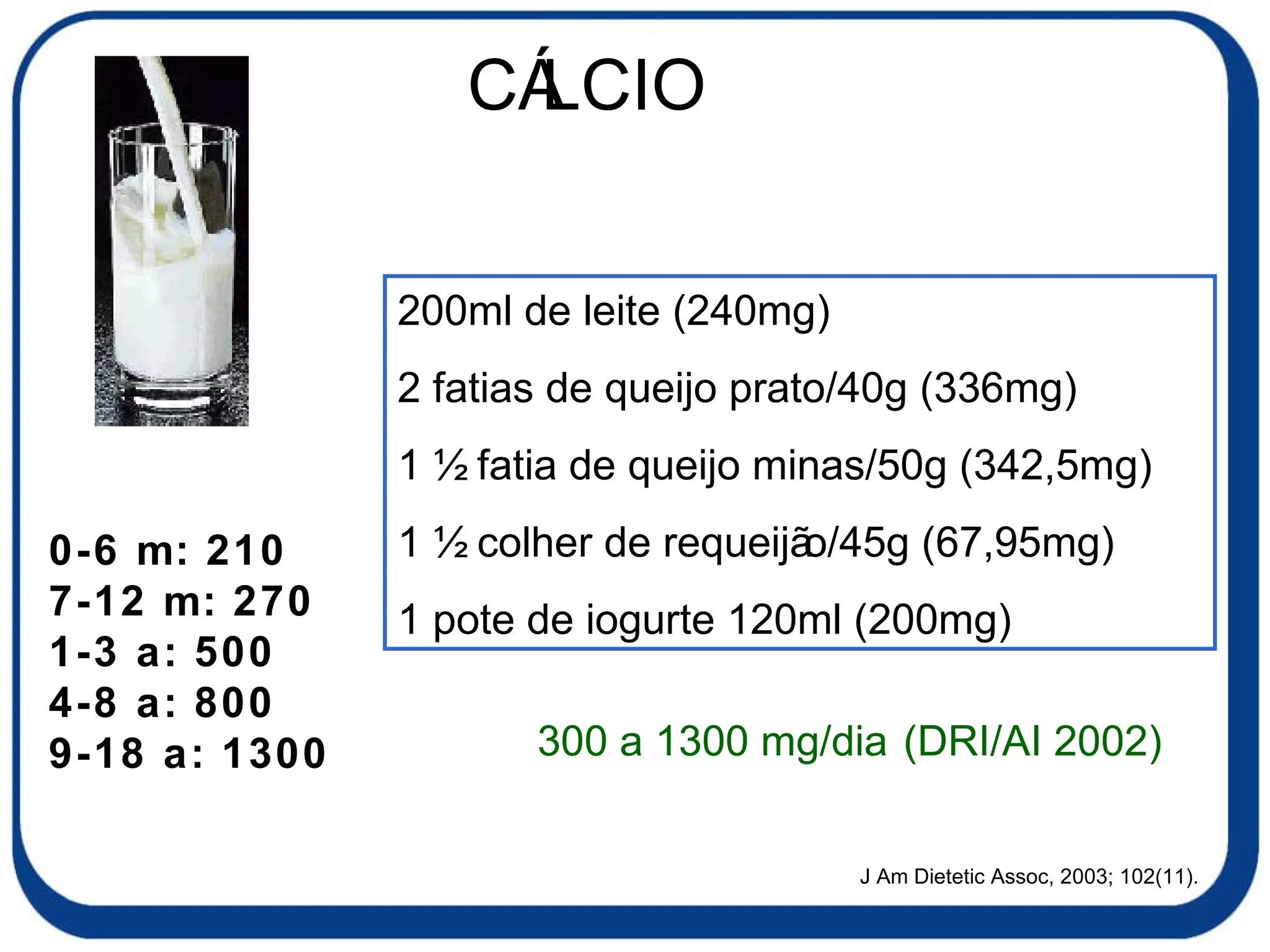 CÁLCIO 200ml de leite (240mg) 2 fatias de queijo prato/40g (336mg) 1 ½ fatia de queijo minas/50g (342,5mg) 1 ½ colher de requeijão/45g (67,95mg) 1 pote de iogurte 120ml (200mg) 300 a 1300 mg/dia   (DRI/AI 2002)   0-6 m: 210 7-12 m: 270 1-3 a: 500 4-8 a: 800 9-18 a: 1300 J Am Dietetic Assoc, 2003; 102(11). 