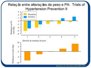 Relação entre alterações de peso e PA:  Trials of Hypertension Prevention II Stevens et al.  Ann Intern Med  2001;134:1. Mudanças no peso (kg) Mudanças na PA (mm Hg) 1 2 3 4 5 -10 -5 0 5 10 6 4 2 0 -2 -4 -6 -8 Quintile da mudança do peso Diastólica Sistólica 