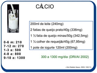 CÁLCIO 200ml de leite (240mg) 2 fatias de queijo prato/40g (336mg) 1 ½ fatia de queijo minas/50g (342,5mg) 1 ½ colher de requeijão/45g (67,95mg) 1 pote de iogurte 120ml (200mg) 300 a 1300 mg/dia   (DRI/AI 2002)   0-6 m: 210 7-12 m: 270 1-3 a: 500 4-8 a: 800 9-18 a: 1300 J Am Dietetic Assoc, 2003; 102(11). 