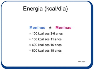 Energia (kcal/dia) EER, 2002 Meninos  ≠  Meninas ≈  100 kcal aos 3-6 anos ≈  150 kcal aos 11 anos ≈  600 kcal aos 16 anos ≈  800 kcal aos 18 anos 