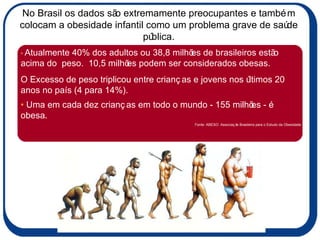 No Brasil os dados são extremamente preocupantes e também colocam a obesidade infantil como um problema grave de saúde pública. •   Atualmente 40% dos adultos ou 38,8 milhões de brasileiros estão acima do  peso.  10,5 milhões podem ser considerados obesas.  O Excesso de peso triplicou entre crianças e jovens nos últimos 20 anos no país (4 para 14%). •   Uma em cada dez crianças em todo o mundo - 155 milhões - é obesa .   Fonte: ABESO: Associação Brasileira para o Estudo da Obesidade. 