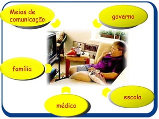 Schools Family Local Communities Government Doctor família escola Meios de comunicação governo médico 