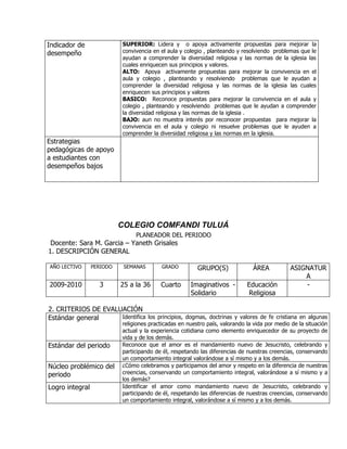 Indicador de               SUPERIOR: Lidera y o apoya activamente propuestas para mejorar la
desempeño                  convivencia en el aula y colegio , planteando y resolviendo problemas que le
                           ayudan a comprender la diversidad religiosa y las normas de la iglesia las
                           cuales enriquecen sus principios y valores.
                           ALTO: Apoya activamente propuestas para mejorar la convivencia en el
                           aula y colegio , planteando y resolviendo problemas que le ayudan a
                           comprender la diversidad religiosa y las normas de la iglesia las cuales
                           enriquecen sus principios y valores
                           BASICO: Reconoce propuestas para mejorar la convivencia en el aula y
                           colegio , planteando y resolviendo problemas que le ayudan a comprender
                           la diversidad religiosa y las normas de la iglesia .
                           BAJO: aun no muestra interés por reconocer propuestas para mejorar la
                           convivencia en el aula y colegio ni resuelve problemas que le ayuden a
                           comprender la diversidad religiosa y las normas en la iglesia.
Estrategias
pedagógicas de apoyo
a estudiantes con
desempeños bajos




                           COLEGIO COMFANDI TULUÁ
                                PLANEADOR DEL PERIODO
 Docente: Sara M. Garcia – Yaneth Grisales
1. DESCRIPCIÓN GENERAL

AÑO LECTIVO      PERIODO    SEMANAS       GRADO          GRUPO(S)              ÁREA           ASIGNATUR
                                                                                                  A
2009-2010          3       25 a la 36     Cuarto      Imaginativos -         Educación            -
                                                      Solidario              Religiosa

2. CRITERIOS DE EVALUACIÓN
Estándar general     Identifica los principios, dogmas, doctrinas y valores de fe cristiana en algunas
                           religiones practicadas en nuestro país, valorando la vida por medio de la situación
                           actual y la experiencia cotidiana como elemento enriquecedor de su proyecto de
                           vida y de los demás.
Estándar del periodo       Reconoce que el amor es el mandamiento nuevo de Jesucristo, celebrando y
                           participando de él, respetando las diferencias de nuestras creencias, conservando
                           un comportamiento integral valorándose a sí mismo y a los demás.
Núcleo problémico del      ¿Cómo celebramos y participamos del amor y respeto en la diferencia de nuestras
periodo                    creencias, conservando un comportamiento integral, valorándose a sí mismo y a
                           los demás?
Logro integral             Identificar el amor como mandamiento nuevo de Jesucristo, celebrando y
                           participando de él, respetando las diferencias de nuestras creencias, conservando
                           un comportamiento integral, valorándose a sí mismo y a los demás.
 