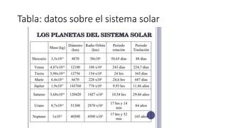 Tabla: datos sobre el sistema solar
 
